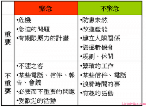 書摘 與成功有約 高效能人士的七個習慣 全新修訂版