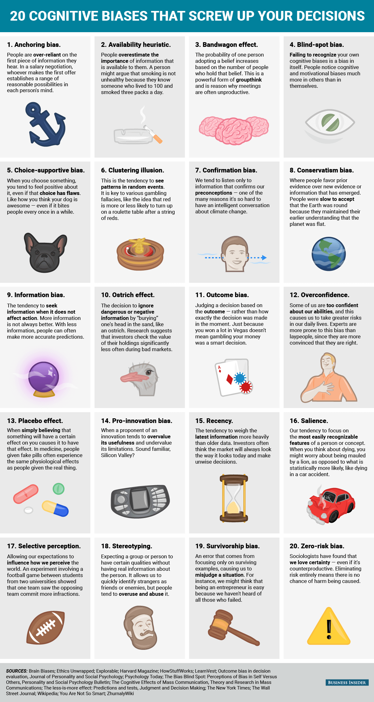 20-cognitive-biases-that-screw-up-your-decisions